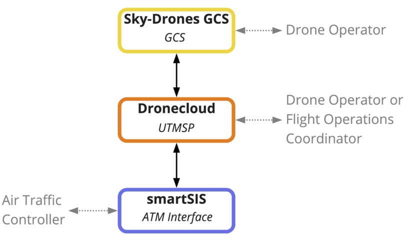 Rise Diagram 1024X609 (1)